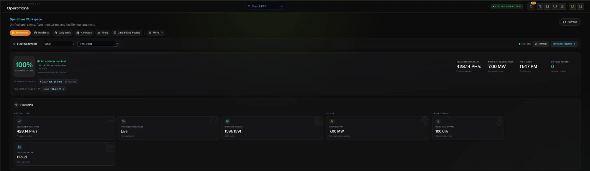 The fleet console: machines online, delivered hashrate and power draw.